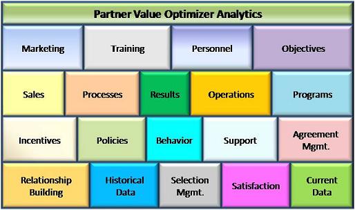 Partner Value Optimizer integrated alliance, channel and partnership enablement solution.