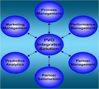 Alliance Analytics leads the way in Integrated Partner Analytics.
