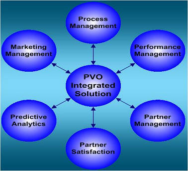 Alliance Analytics leads the way in Integrated Partner Analytics.